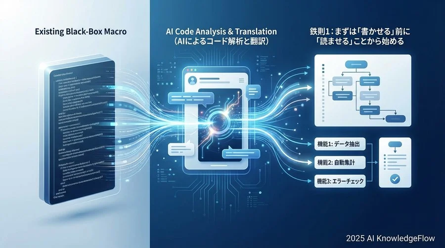鉄則1：まずは「書かせる」前に「読ませる」ことから始める - Section Image