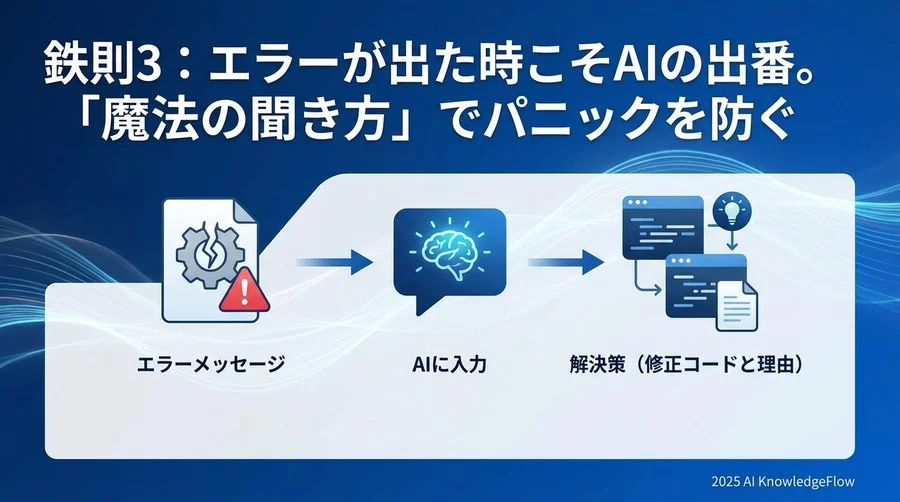 鉄則3：エラーが出た時こそAIの出番。「魔法の聞き方」でパニックを防ぐ - Section Image