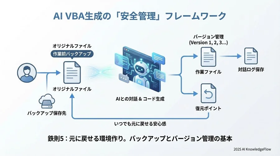 鉄則4：未来の自分を守るために。「日本語コメント」を過剰なほど書かせる - Section Image 3