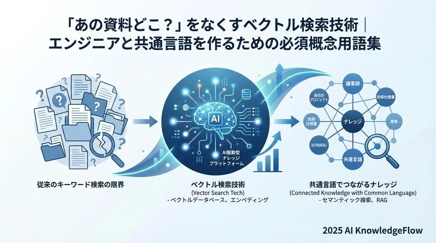 1. 概念理解編：言葉を「数字」に変える基本用語 - Section Image
