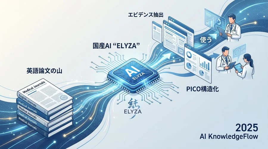 基本概念：要約と抽出の「自動化パイプライン」とは - Section Image
