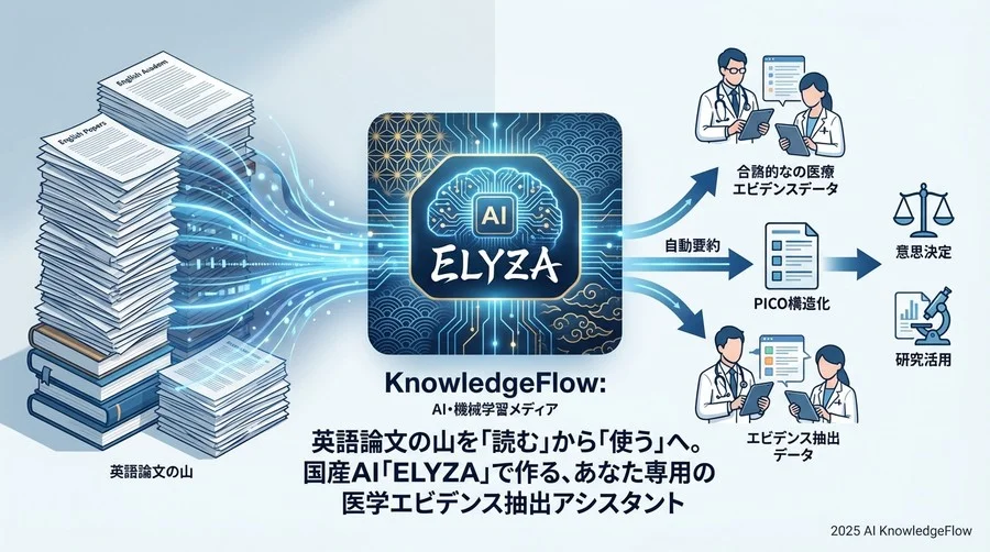 実践準備：ELYZAに「医学的視点」を持たせる指示出し - Section Image