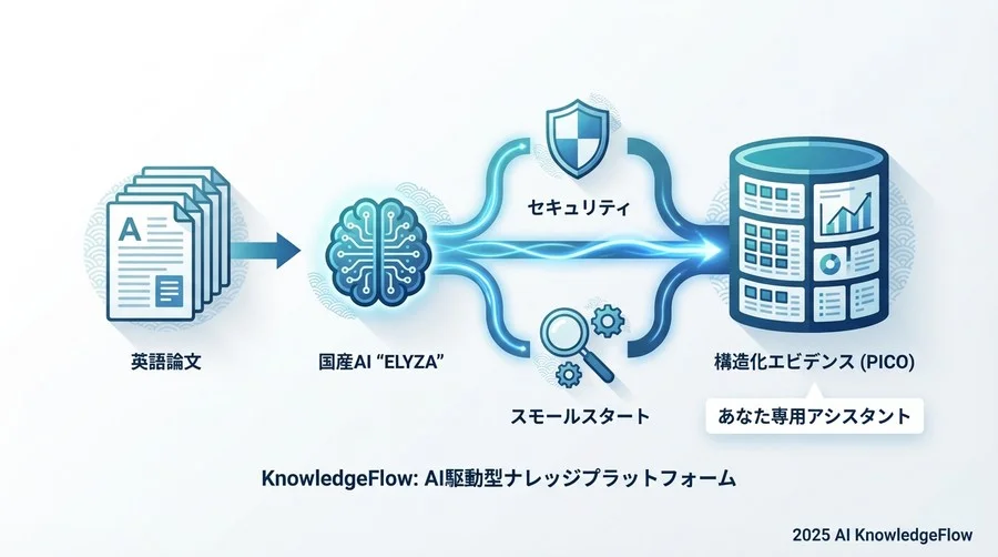 スモールスタートの手順：まずは1本の論文から - Section Image 3