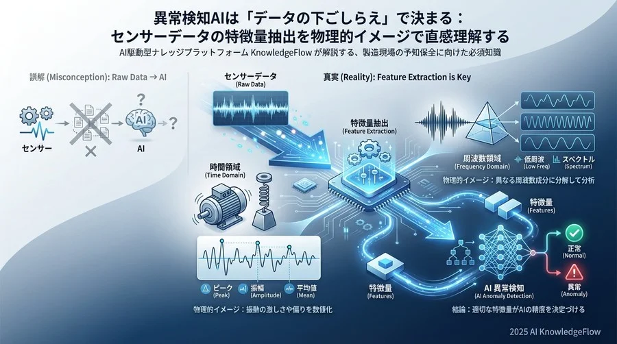 ステップ1：基本の時間領域特徴量（Time Domain） - Section Image