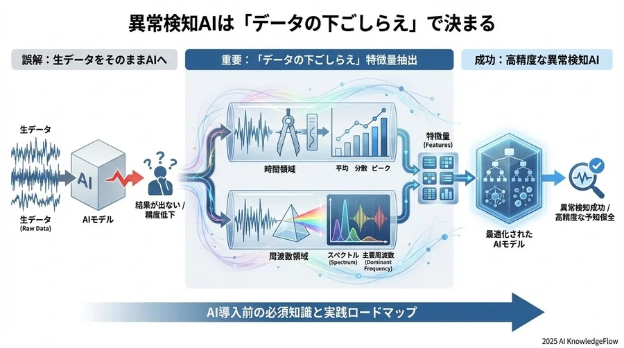 ステップ2：振動解析の王道「周波数領域」への入り口 - Section Image 3