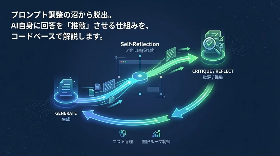 LLMの応答品質を劇的に高めるための「セルフ・リフレクション」実装手法【LangGraph編】
