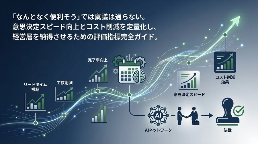 AI日程調整ツールの稟議を通すROI試算と5つの評価指標【決裁者向け】