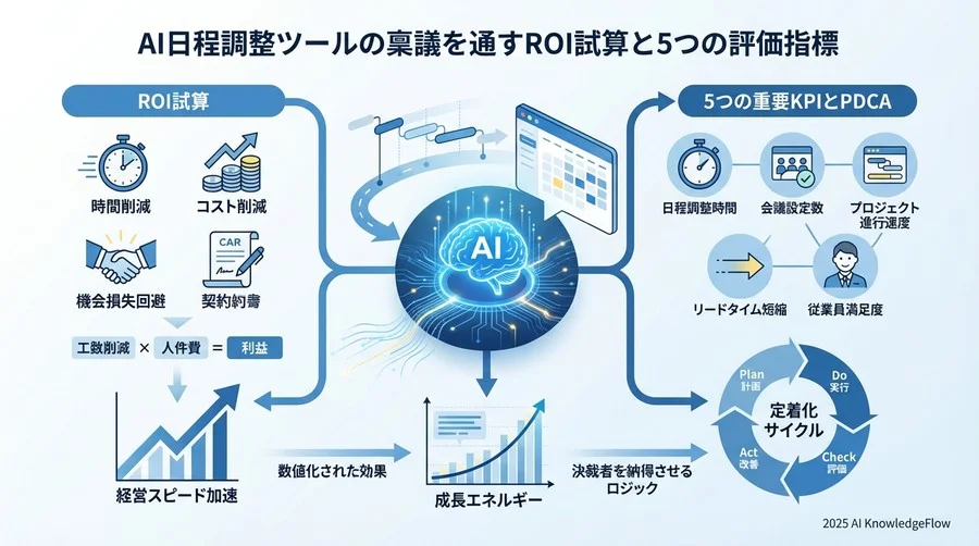 ROI（投資対効果）の具体的試算シミュレーション - Section Image