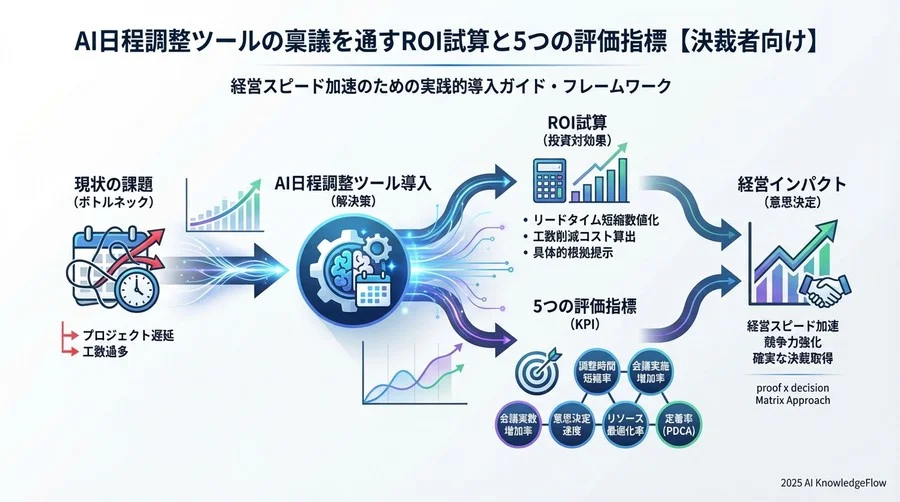 ROI（投資対効果）の具体的試算シミュレーション - Section Image 3