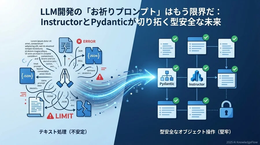 「お祈りプロンプト」の終焉と構造化データの台頭 - Section Image