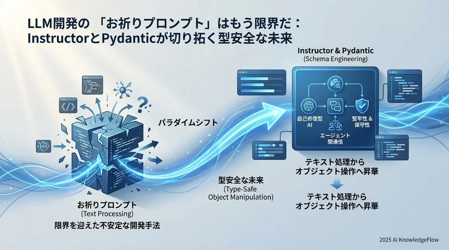 予測2：バリデーションループによる「自己修復型AI」の標準化 - Section Image