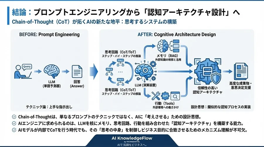 思考の連鎖がLLMを目覚めさせる：Chain-of-Thoughtの認知科学的メカニズムと実装戦略 - Conclusion Image