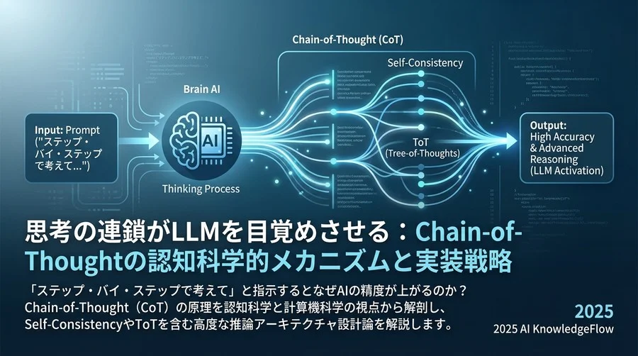 CoTのバリエーションと「思考設計」の戦略 - Section Image