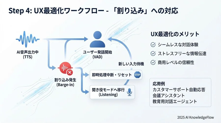 Step 3：出力処理ワークフロー - 生成と再生の並列化 - Section Image 3