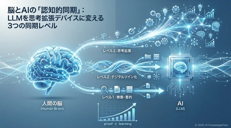 科学的根拠：AIとの協働が脳のパフォーマンスに与える影響 - Section Image