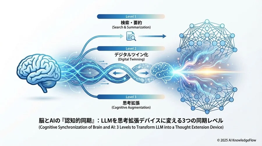 ベストプラクティス②：リアルタイム・フィードバックループの構築 - Section Image 3