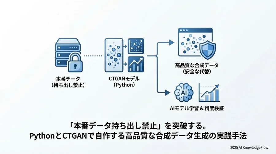 可視化して比較 - Section Image 3