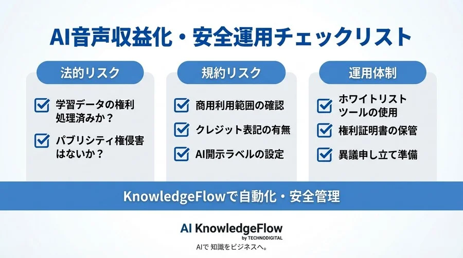 AIナレーション収益化の法的リスクと防衛策：規約変更に負けない運用基盤の作り方 - Conclusion Image