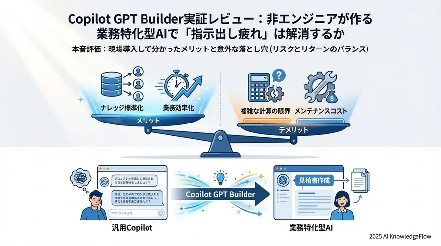 効果検証：汎用Copilot vs 特化型エージェントの生産性比較 - Section Image 3