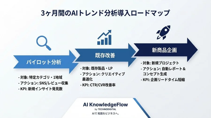海外市場の「今」を掴むAIトレンド分析：調査レポートを捨て、48時間で売れる商品企画を生む方法 - Conclusion Image