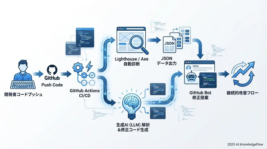 修正コード - Section Image 3