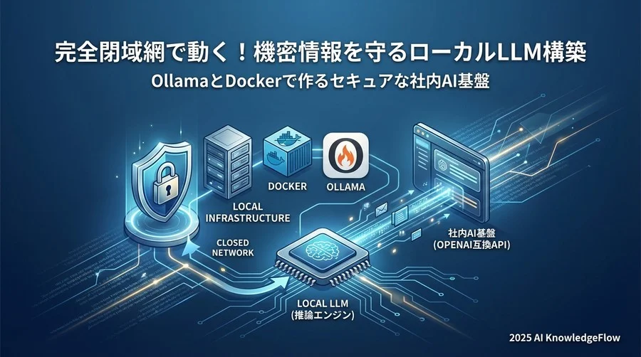 1. 社内ローカルAPIアーキテクチャ概要 - Section Image