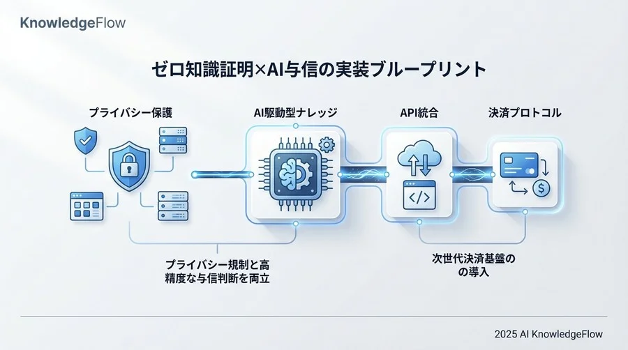 4. AI検証・決済実行API（Server-Side Verification） - Section Image 3