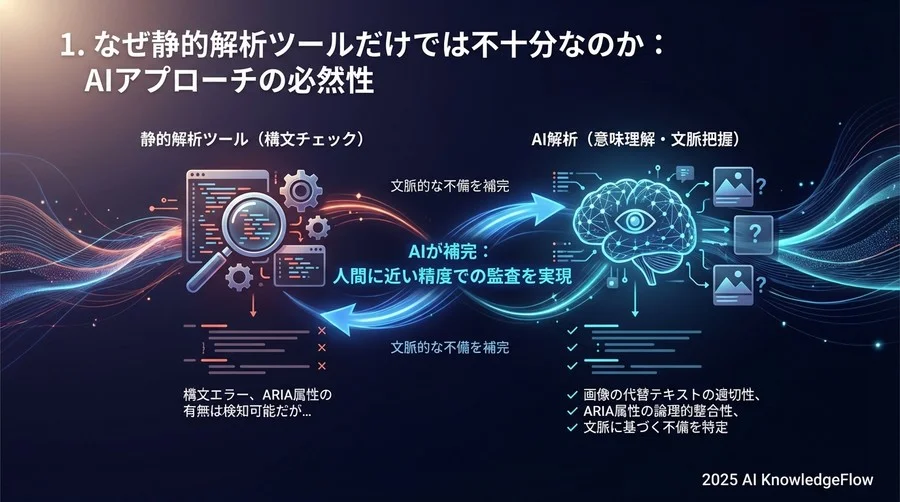 1. なぜ静的解析ツールだけでは不十分なのか：AIアプローチの必然性 - Section Image