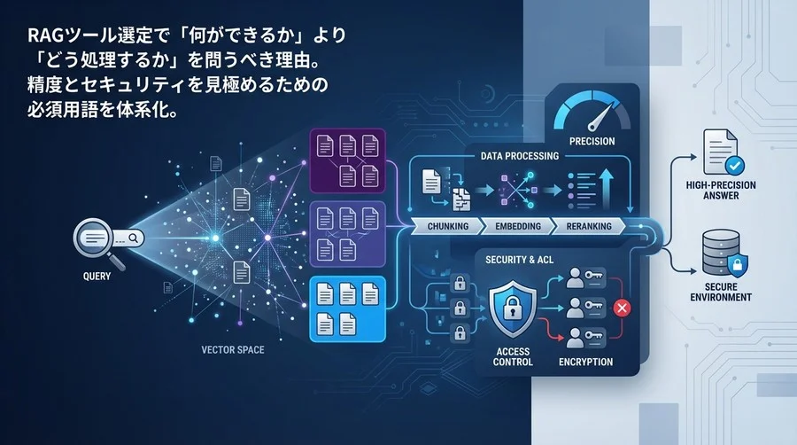 RAGツール選定の成否は「データ処理」で決まる：精度とセキュリティを見極める技術用語と評価基準