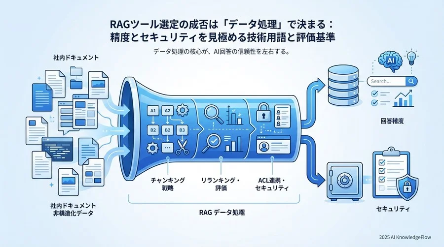 信頼性とガバナンスを守る「生成・制御」関連用語 - Section Image