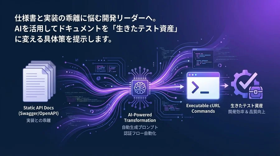 API仕様書の形骸化をAIで打破する：ドキュメントからcURLを自動生成し「生きたテスト資産」に変える5つの実装戦略