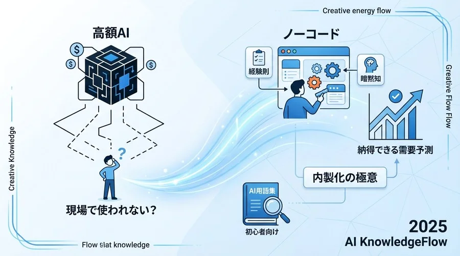なぜ「高精度のAI」が現場で使われないのか - Section Image