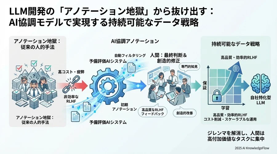 成功へのロードマップ：スモールスタートで育てる協調体制 - Section Image 3