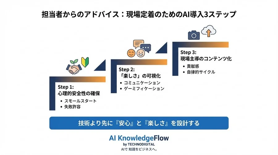 「マニュアルを捨てたら現場が動いた」画像×音声AIで離職率15%減を実現した製造現場の全記録 - Conclusion Image