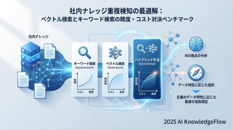 ベンチマーク条件：比較する3つの検知アプローチ - Section Image