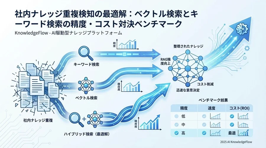 検証結果1：検知精度（Precision/Recall）の比較 - Section Image