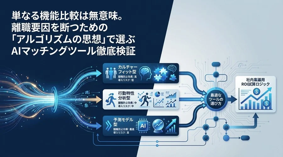 離職率30%減を実現するAI採用マッチング比較：機能ではなく「アルゴリズムの思想」で選ぶ適性検査の正解