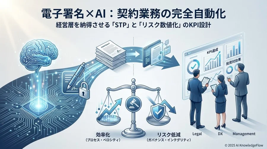 法務リスクを数値化する「ガバナンス・インテグリティ」指標 - Section Image
