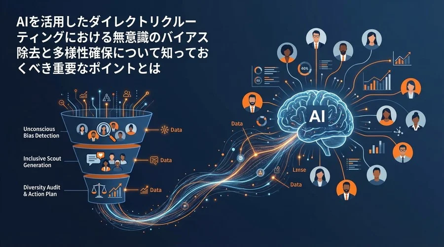 公平なダイレクトリクルーティング実現へ：AIによるバイアス検知と多様性確保の実践的監査手法