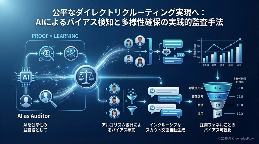 ベストプラクティス②：インクルーシブなスカウト文面の作成 - Section Image