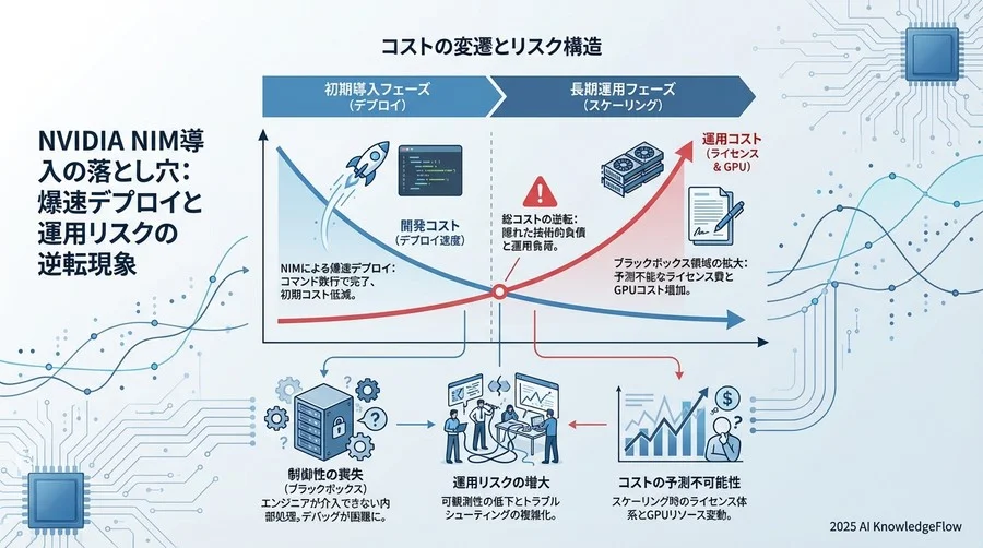 ビジネスリスク：ライセンス体系とスケーリング時のコスト予測不可能性 - Section Image