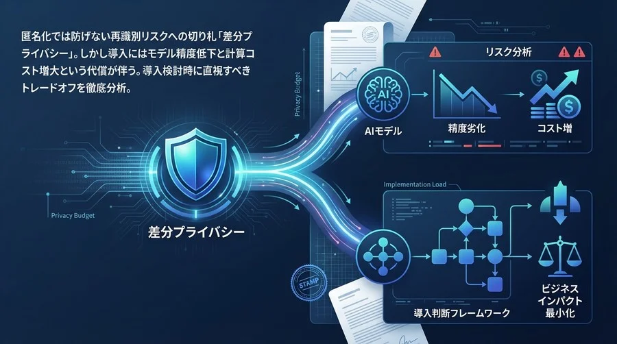 差分プライバシー導入の代償：精度劣化とコスト増を直視したAIモデル構築戦略