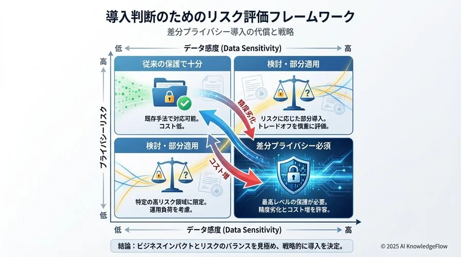 トレードオフ分析3：計算コスト増大と実装の複雑性 - Section Image 3