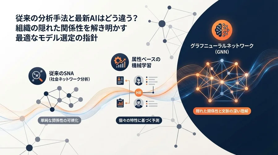 組織の隠れた関係性を解く：従来の分析手法とグラフニューラルネットワークの決定的な違い