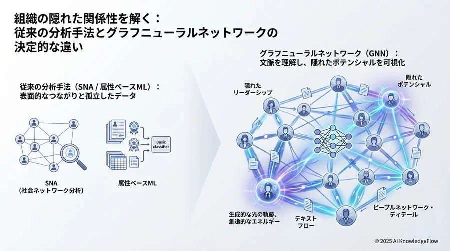 比較対象となる3つの主要アプローチ - Section Image