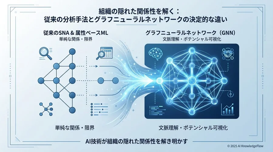 導入ハードルと運用コストの現実 - Section Image