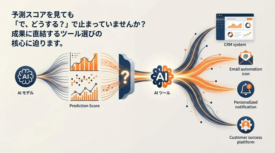 離脱防止の鍵は「予測」後の1秒にあり。成果を出すAIツールの選び方と連携設計