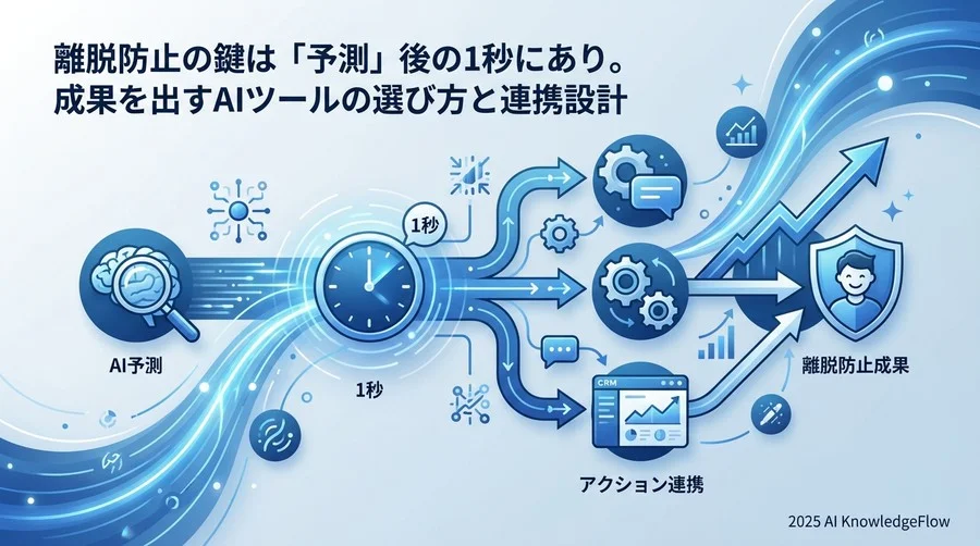 予測分析AIツールのタイプ別分類マップ - Section Image