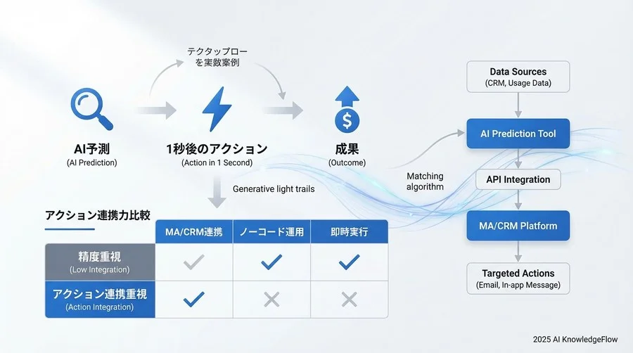 【目的・規模別】推奨ツール構成パターン - Section Image 3