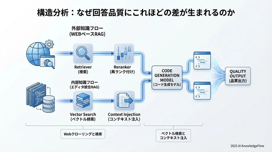 検証②：複雑な依存関係を持つ「大規模レガシーコード」の改修 - Section Image 3